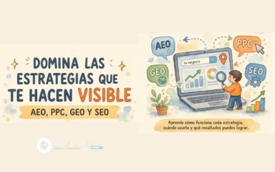 Inicio - Imagen 10 Qué es SEO, AEO, GEO y PPC y cómo se conectan