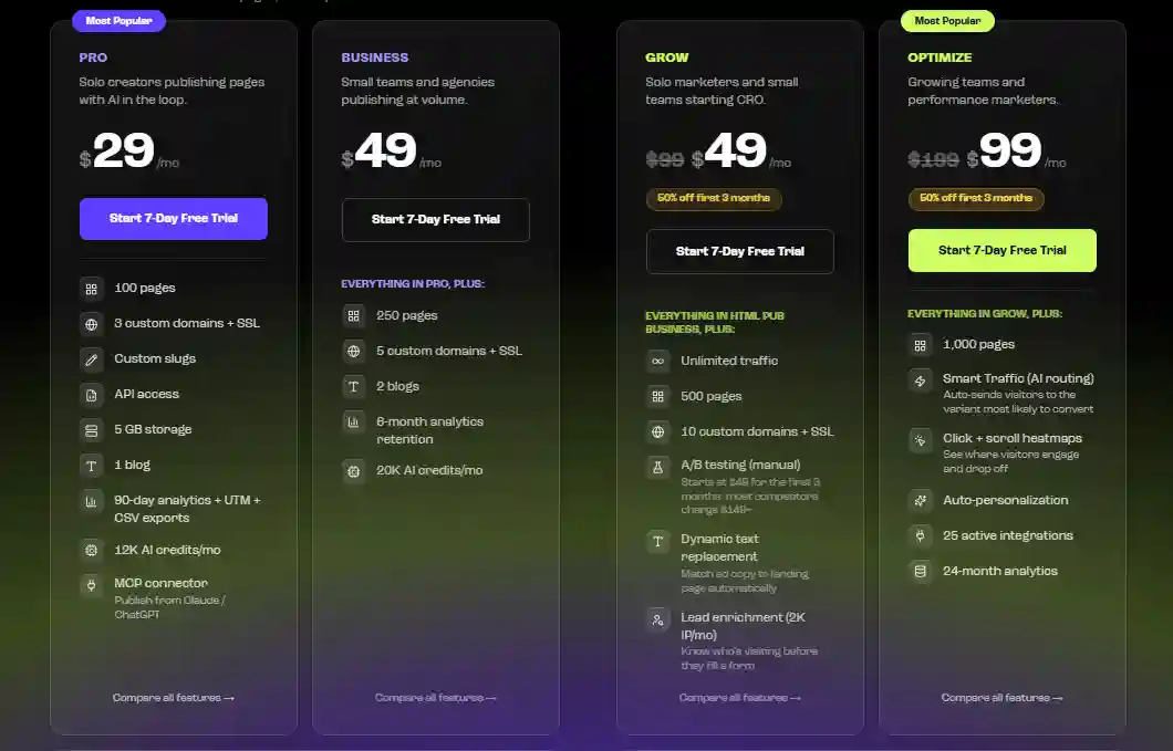Precios de planes de Leadpages en 2026